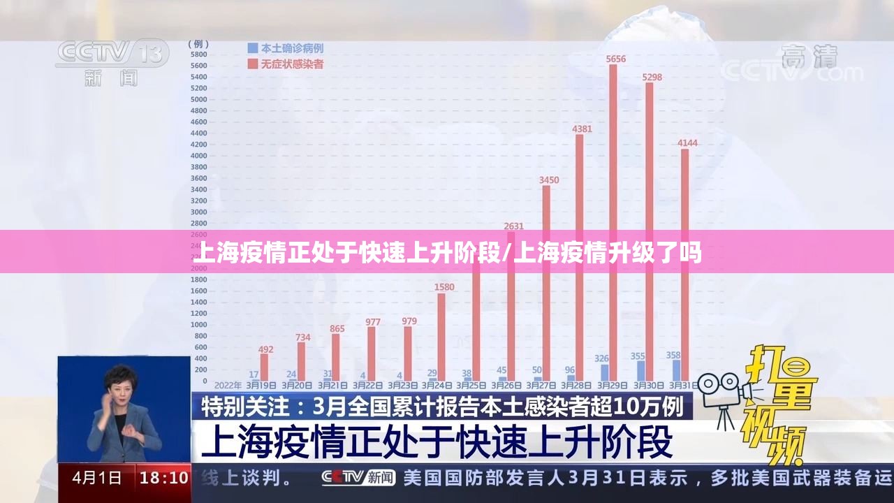 上海疫情正处于快速上升阶段/上海疫情升级了吗 上海疫情正处于快速上升阶段/上海疫情升级了吗