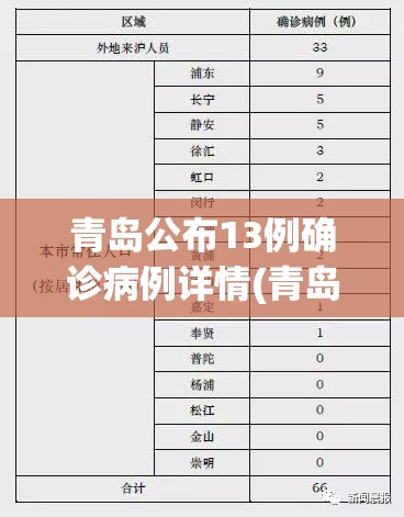 青岛公布13例确诊病例详情(青岛确诊1例轨迹) 青岛公布13例确诊病例详情(青岛确诊1例轨迹)