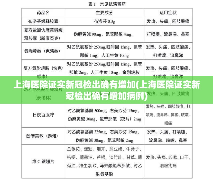 上海医院证实新冠检出确有增加(上海医院证实新冠检出确有增加病例)