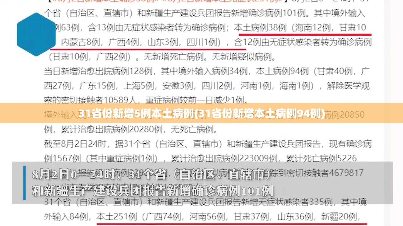 31省份新增5例本土病例(31省份新增本土病例94例) 31省份新增5例本土病例(31省份新增本土病例94例)