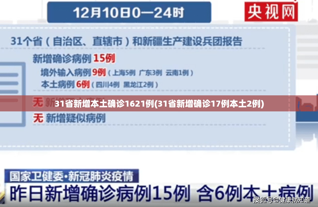 31省新增本土确诊1621例(31省新增确诊17例本土2例)