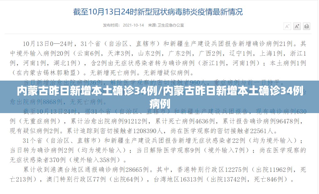 内蒙古昨日新增本土确诊34例/内蒙古昨日新增本土确诊34例病例
