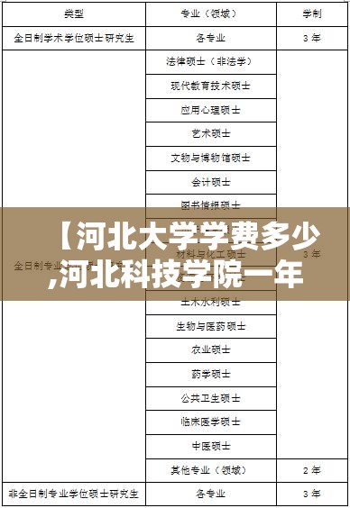 【河北大学学费多少,河北科技学院一年学费多少】