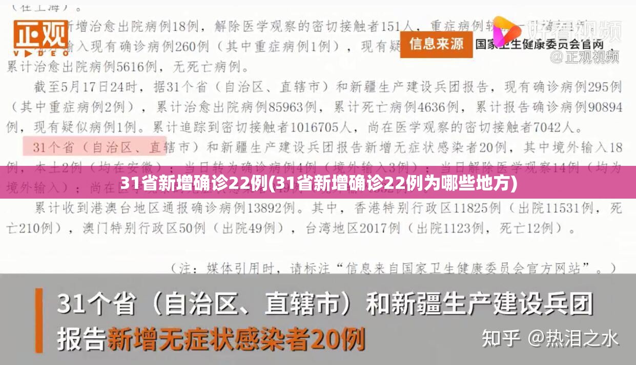 31省新增确诊22例(31省新增确诊22例为哪些地方) 31省新增确诊22例(31省新增确诊22例为哪些地方)