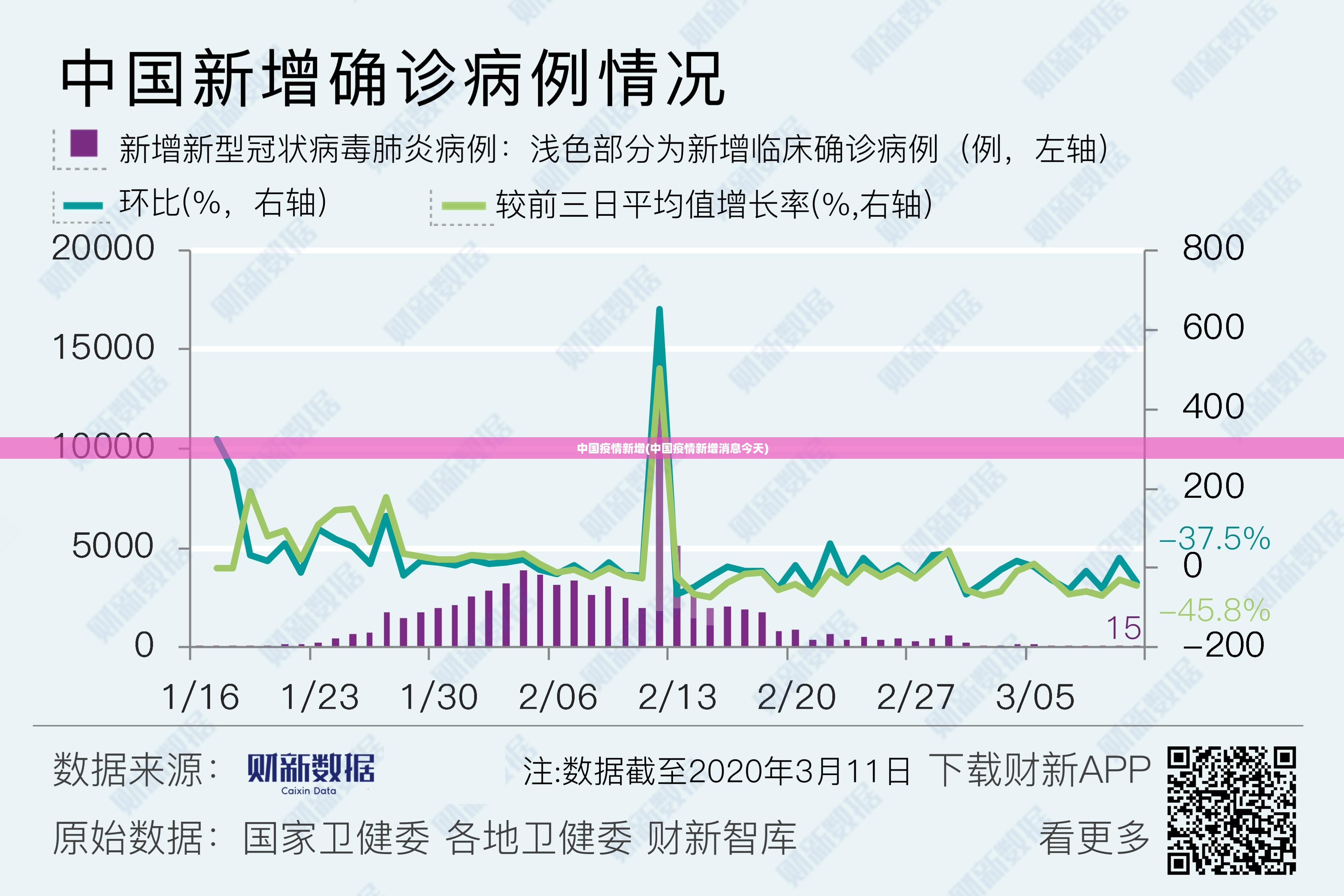 中国疫情新增(中国疫情新增消息今天) 中国疫情新增(中国疫情新增消息今天)