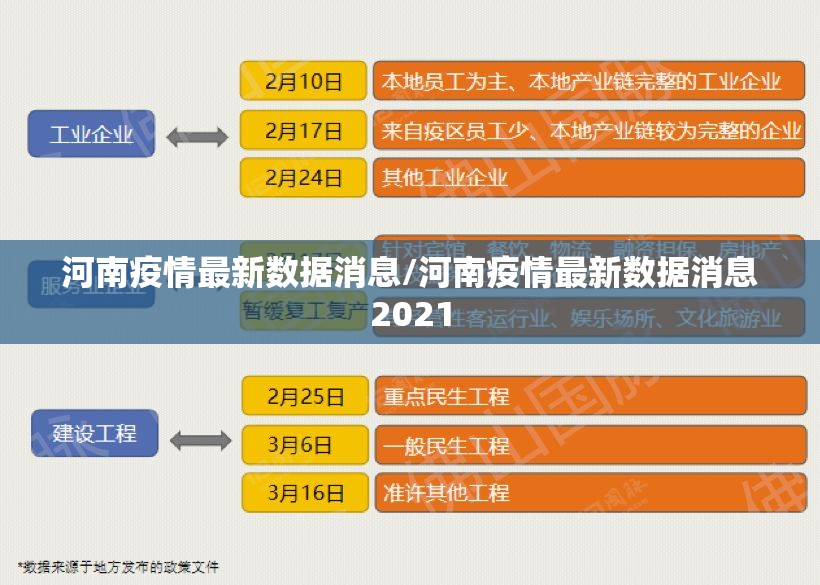 河南疫情最新数据消息/河南疫情最新数据消息2021 河南疫情最新数据消息/河南疫情最新数据消息2021