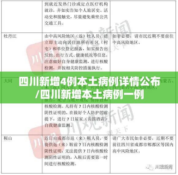 四川新增4例本土病例详情公布/四川新增本土病例一例 四川新增4例本土病例详情公布/四川新增本土病例一例
