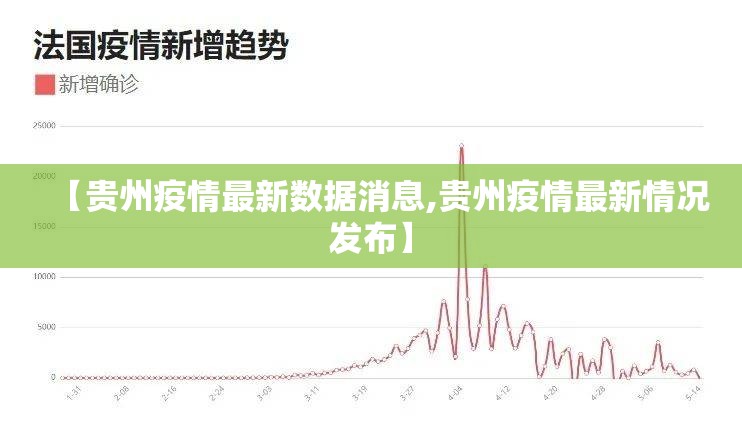【贵州疫情最新数据消息,贵州疫情最新情况发布】 【贵州疫情最新数据消息,贵州疫情最新情况发布】