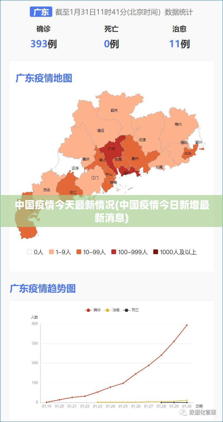 中国疫情今天最新情况(中国疫情今日新增最新消息) 中国疫情今天最新情况(中国疫情今日新增最新消息)