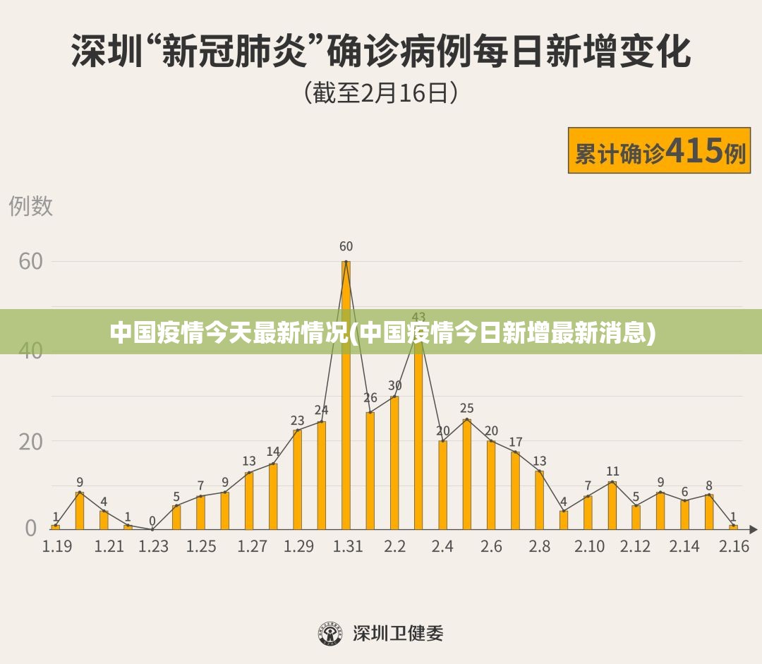 中国疫情今天最新情况(中国疫情今日新增最新消息) 中国疫情今天最新情况(中国疫情今日新增最新消息)