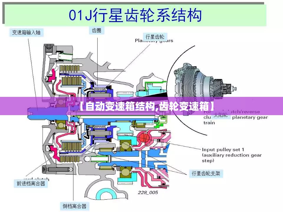 【自动变速箱结构,齿轮变速箱】 【自动变速箱结构,齿轮变速箱】