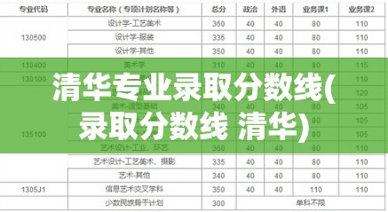 清华专业录取分数线(录取分数线 清华) 清华专业录取分数线(录取分数线 清华)