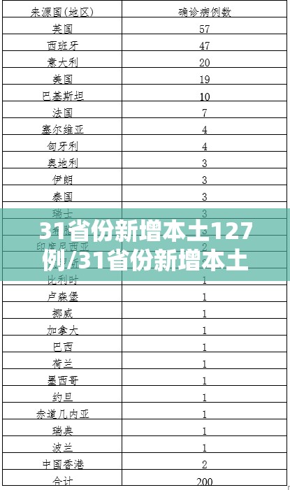 31省份新增本土127例/31省份新增本土115例 31省份新增本土127例/31省份新增本土115例