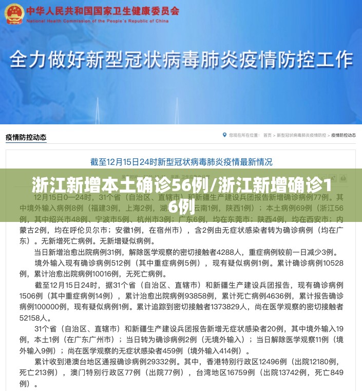 浙江新增本土确诊56例/浙江新增确诊16例 浙江新增本土确诊56例/浙江新增确诊16例