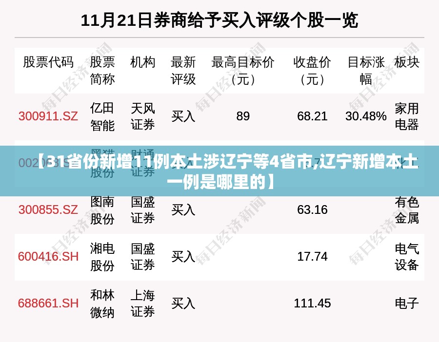 【31省份新增11例本土涉辽宁等4省市,辽宁新增本土一例是哪里的】 【31省份新增11例本土涉辽宁等4省市,辽宁新增本土一例是哪里的】