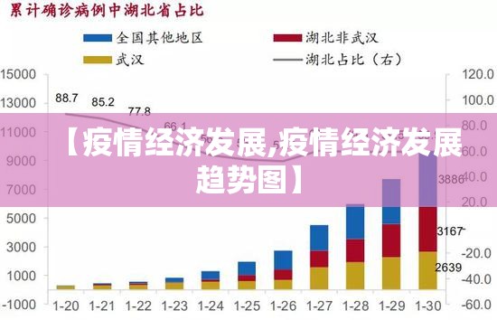 【疫情经济发展,疫情经济发展趋势图】