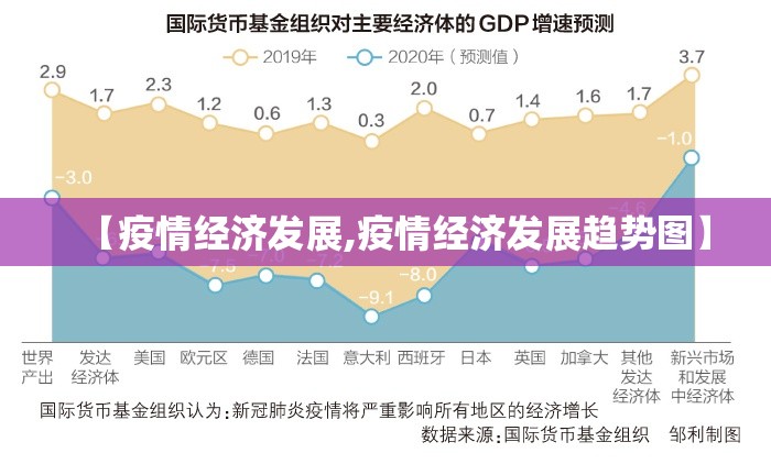 【疫情经济发展,疫情经济发展趋势图】