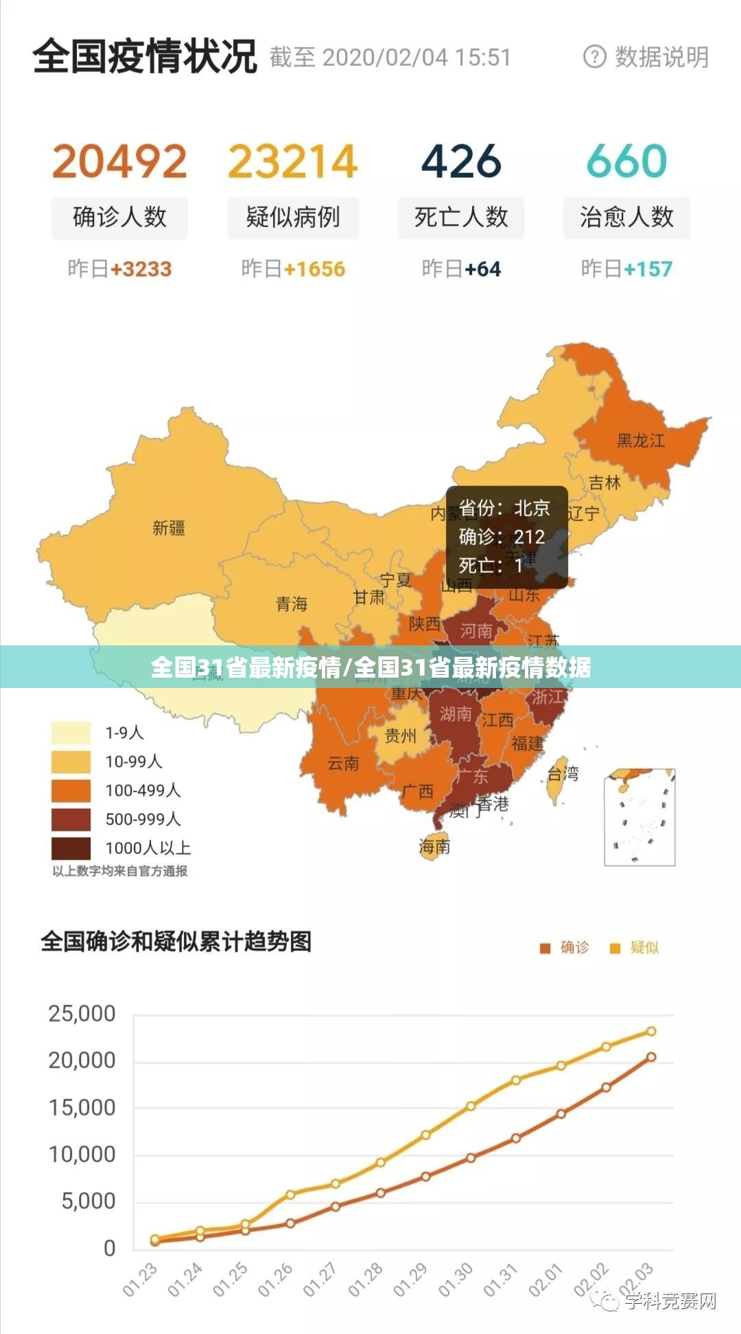 全国31省最新疫情/全国31省最新疫情数据 全国31省最新疫情/全国31省最新疫情数据