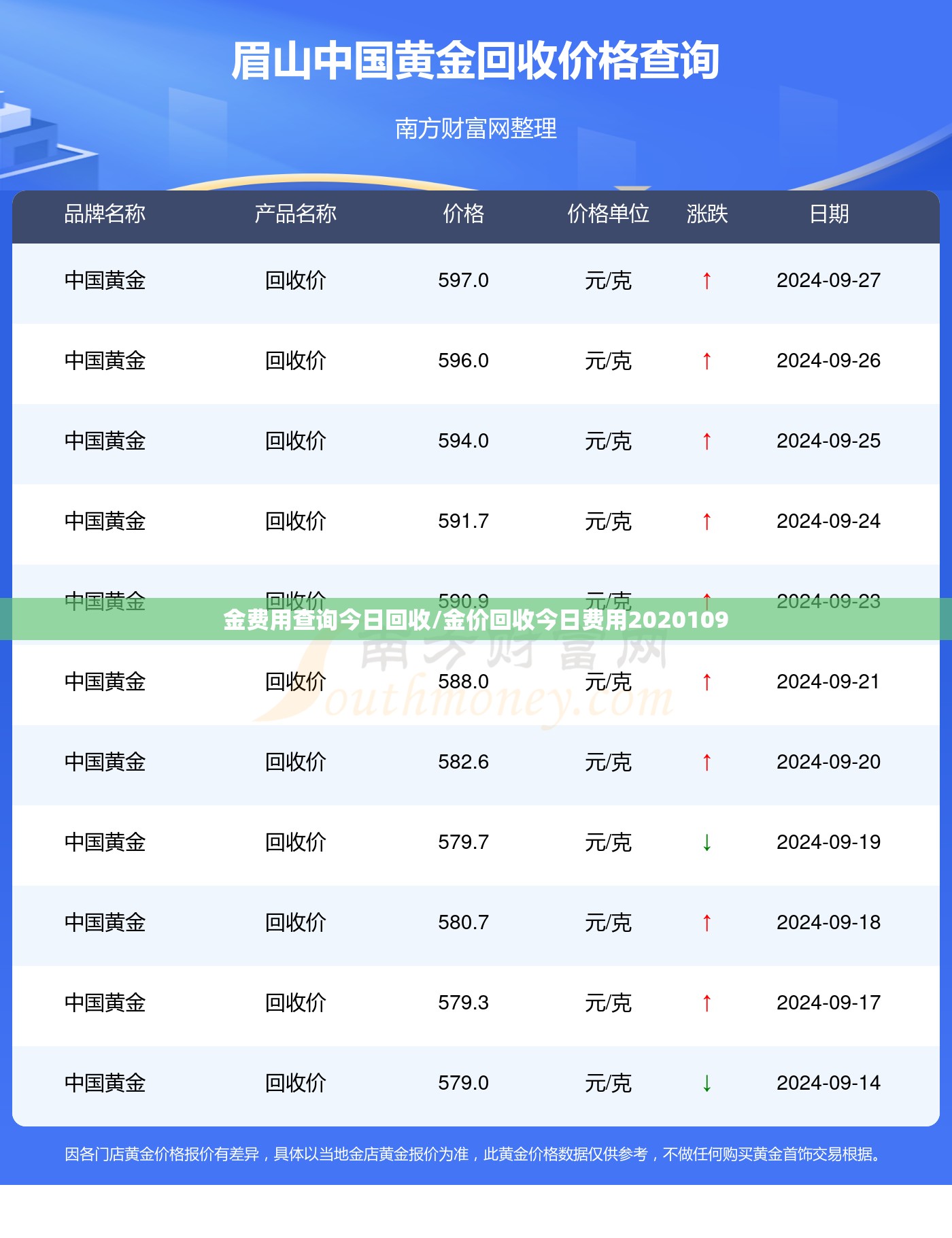 金费用查询今日回收/金价回收今日费用2020109 金费用查询今日回收/金价回收今日费用2020109