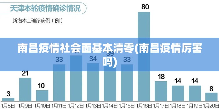 南昌疫情社会面基本清零(南昌疫情厉害吗) 南昌疫情社会面基本清零(南昌疫情厉害吗)