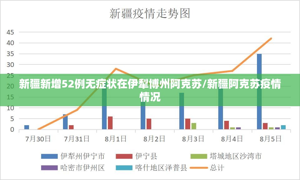 新疆新增52例无症状在伊犁博州阿克苏/新疆阿克苏疫情情况 新疆新增52例无症状在伊犁博州阿克苏/新疆阿克苏疫情情况