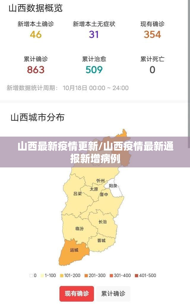 山西最新疫情更新/山西疫情最新通报新增病例 山西最新疫情更新/山西疫情最新通报新增病例