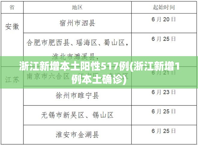 浙江新增本土阳性517例(浙江新增1例本土确诊) 浙江新增本土阳性517例(浙江新增1例本土确诊)