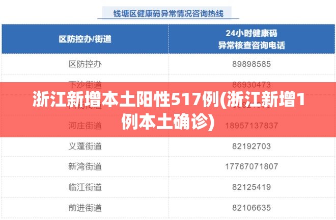 浙江新增本土阳性517例(浙江新增1例本土确诊) 浙江新增本土阳性517例(浙江新增1例本土确诊)