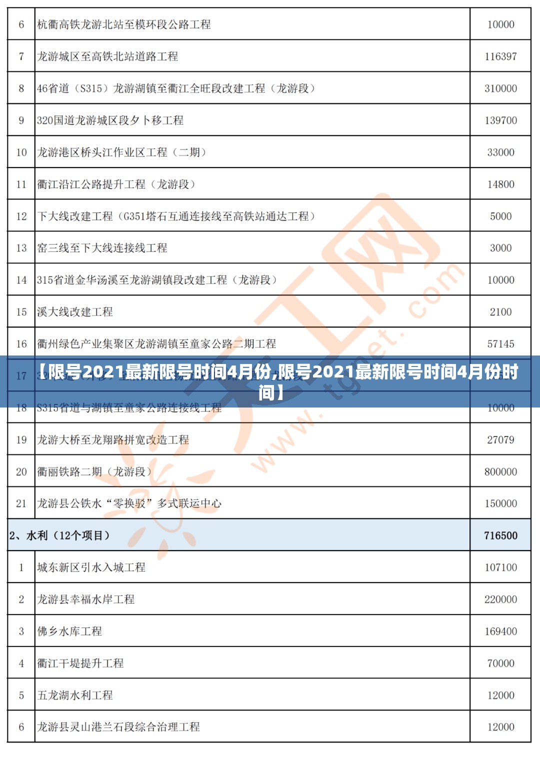 【限号2021最新限号时间4月份,限号2021最新限号时间4月份时间】