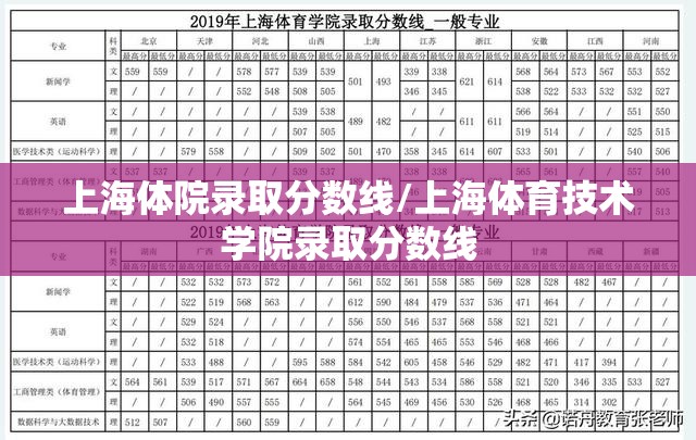 上海体院录取分数线/上海体育技术学院录取分数线