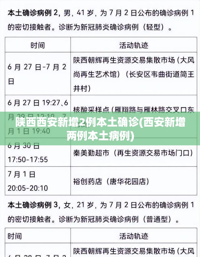 陕西西安新增2例本土确诊(西安新增两例本土病例)