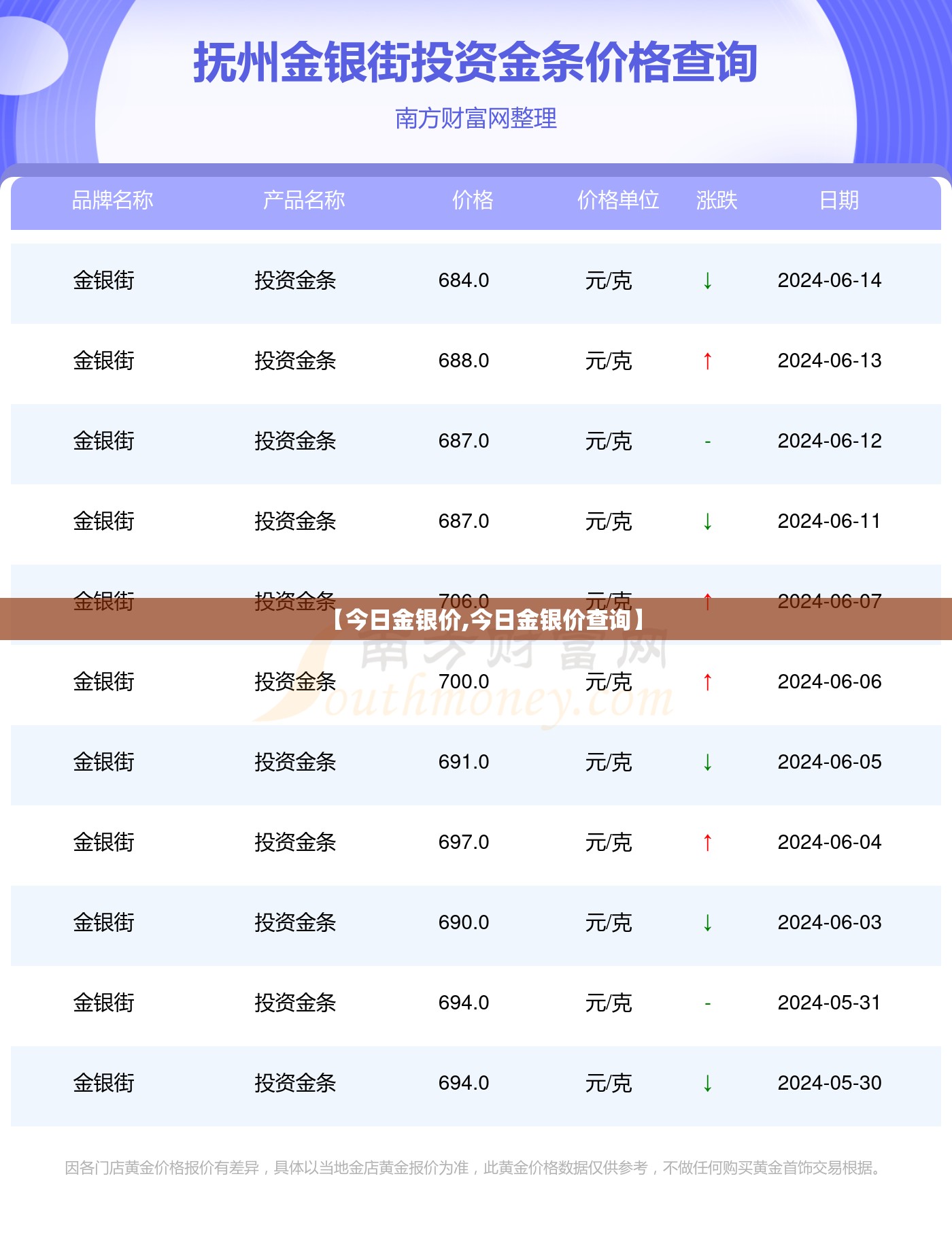 【今日金银价,今日金银价查询】 【今日金银价,今日金银价查询】