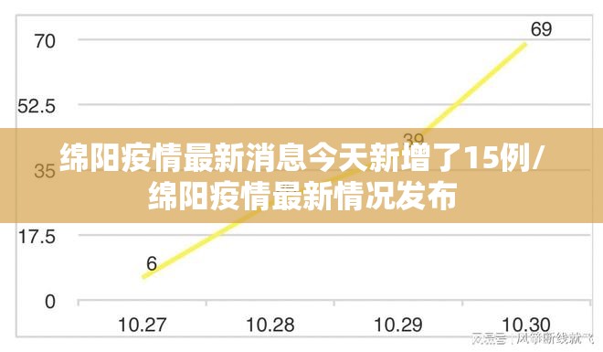 绵阳疫情最新消息今天新增了15例/绵阳疫情最新情况发布