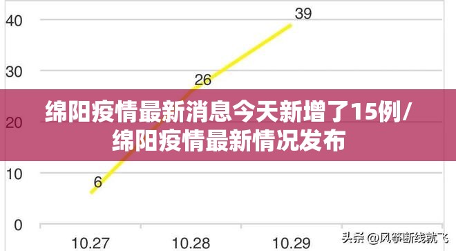绵阳疫情最新消息今天新增了15例/绵阳疫情最新情况发布