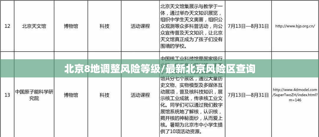 北京8地调整风险等级/最新北京风险区查询 北京8地调整风险等级/最新北京风险区查询