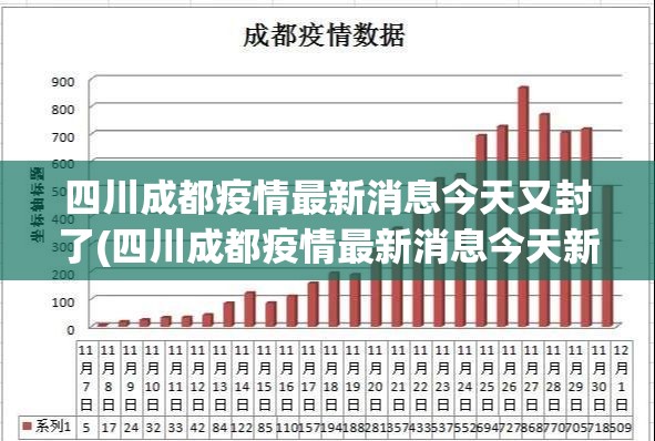 四川成都疫情最新消息今天又封了(四川成都疫情最新消息今天新增病例) 四川成都疫情最新消息今天又封了(四川成都疫情最新消息今天新增病例)