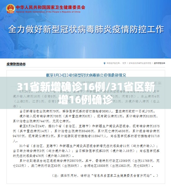 31省新增确诊16例/31省区新增16例确诊 31省新增确诊16例/31省区新增16例确诊