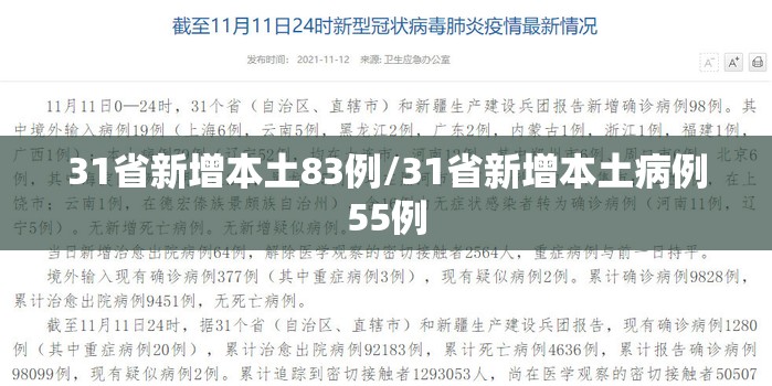 31省新增本土83例/31省新增本土病例55例 31省新增本土83例/31省新增本土病例55例