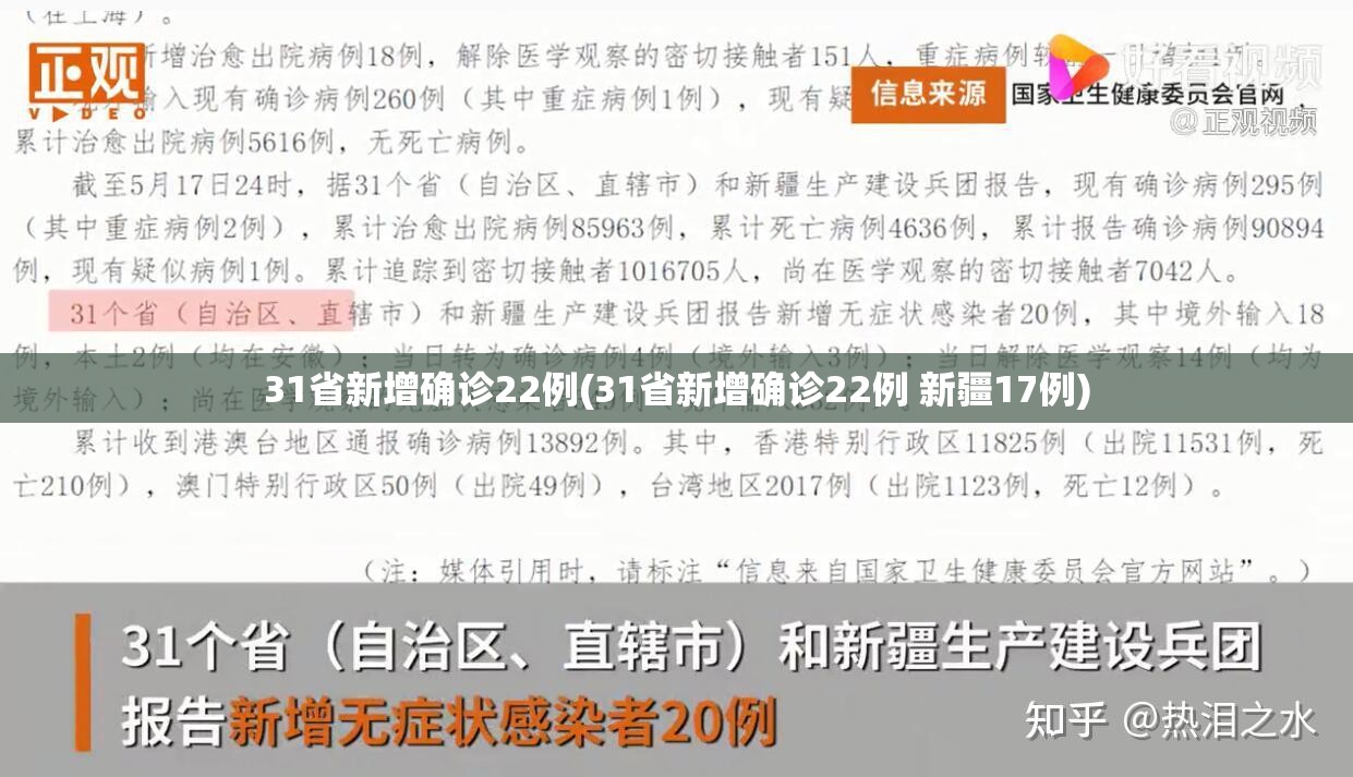 31省新增确诊22例(31省新增确诊22例 新疆17例)