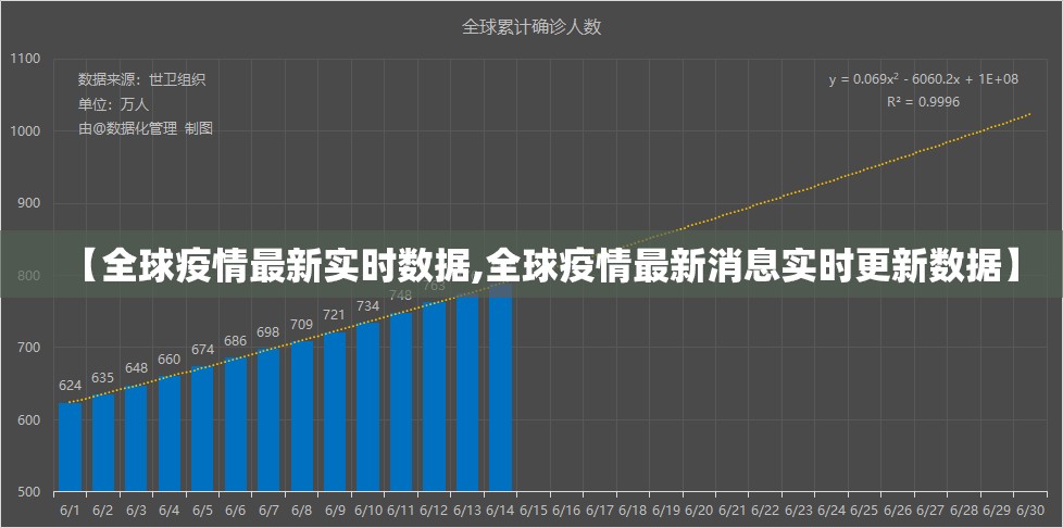 【全球疫情最新实时数据,全球疫情最新消息实时更新数据】 【全球疫情最新实时数据,全球疫情最新消息实时更新数据】