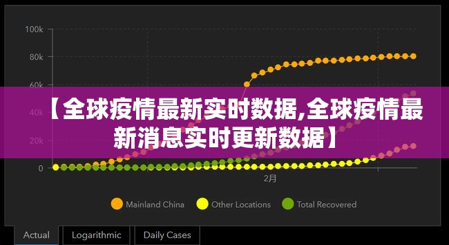 【全球疫情最新实时数据,全球疫情最新消息实时更新数据】 【全球疫情最新实时数据,全球疫情最新消息实时更新数据】