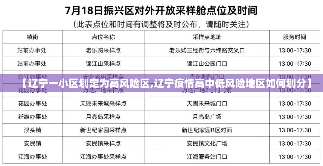 【辽宁一小区划定为高风险区,辽宁疫情高中低风险地区如何划分】
