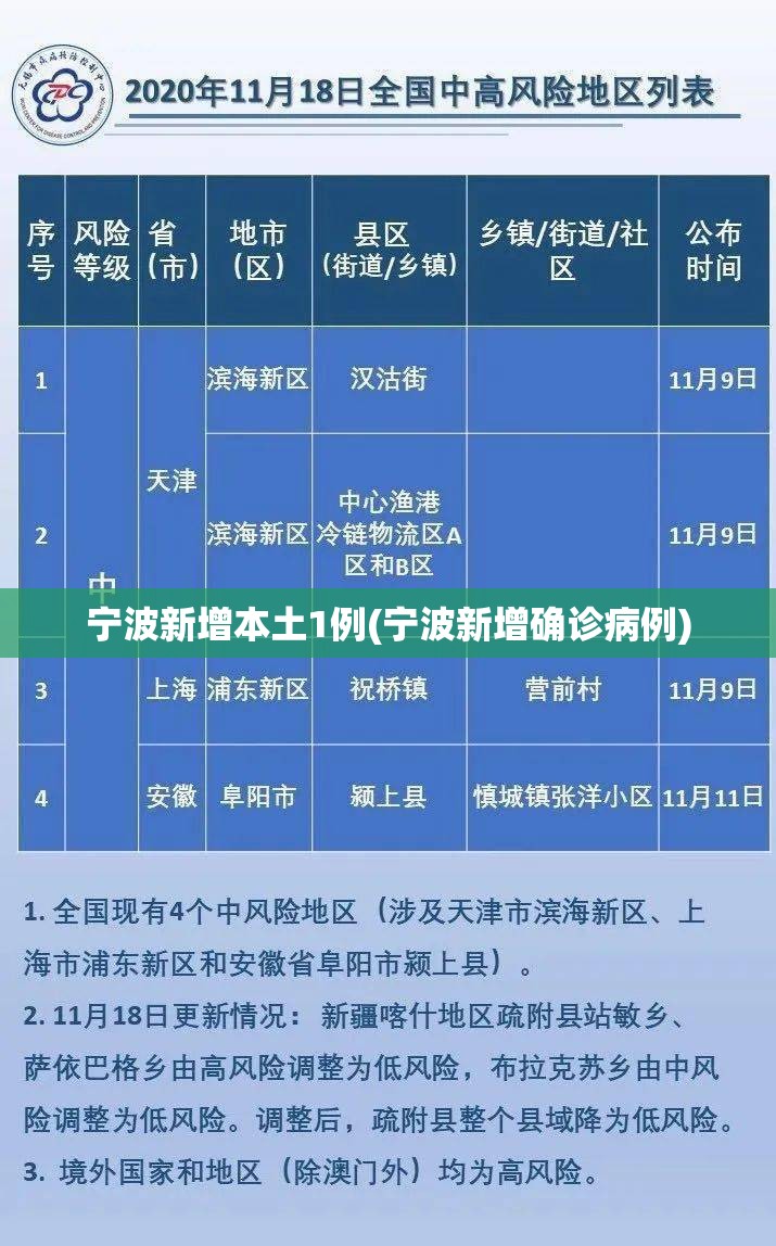 宁波新增本土1例(宁波新增确诊病例) 宁波新增本土1例(宁波新增确诊病例)