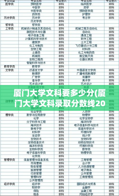 厦门大学文科要多少分(厦门大学文科录取分数线2021新高考) 厦门大学文科要多少分(厦门大学文科录取分数线2021新高考)