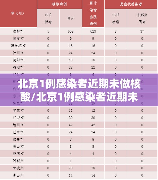 北京1例感染者近期未做核酸/北京1例感染者近期未做核酸怎么办 北京1例感染者近期未做核酸/北京1例感染者近期未做核酸怎么办