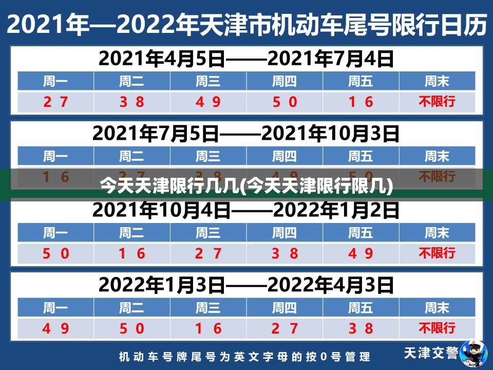今天天津限行几几(今天天津限行限几) 今天天津限行几几(今天天津限行限几)