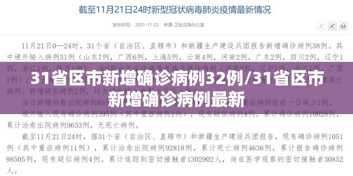 31省区市新增确诊病例32例/31省区市新增确诊病例最新 31省区市新增确诊病例32例/31省区市新增确诊病例最新