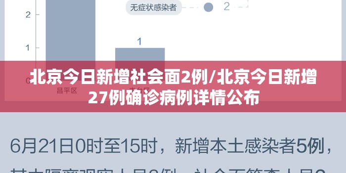 北京今日新增社会面2例/北京今日新增27例确诊病例详情公布 北京今日新增社会面2例/北京今日新增27例确诊病例详情公布