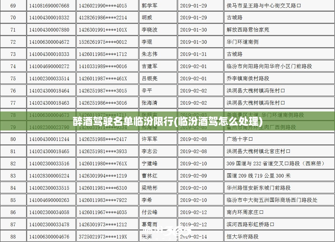 醉酒驾驶名单临汾限行(临汾酒驾怎么处理) 醉酒驾驶名单临汾限行(临汾酒驾怎么处理)