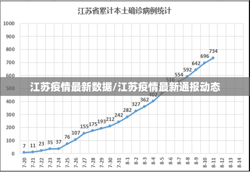 江苏疫情最新数据/江苏疫情最新通报动态